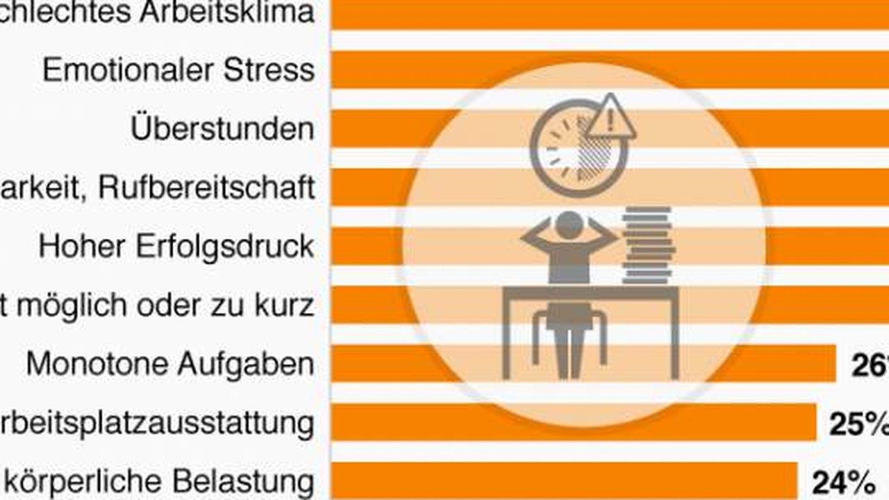 Asylzuzug führt zu zusätzlichen Arbeitsplätzen, aber auch zu Belastungen für die einheimische Bevölkerung