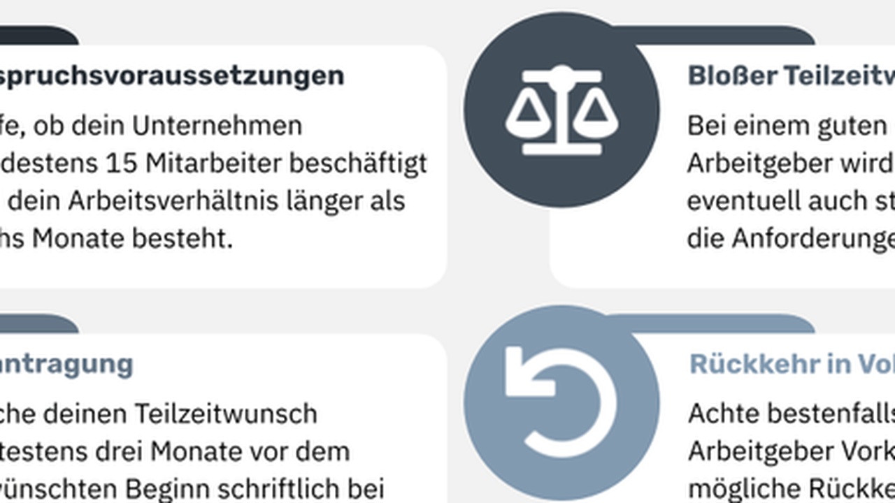 CDU-Wirtschaftsflügel will Recht auf Teilzeit abschaffen
