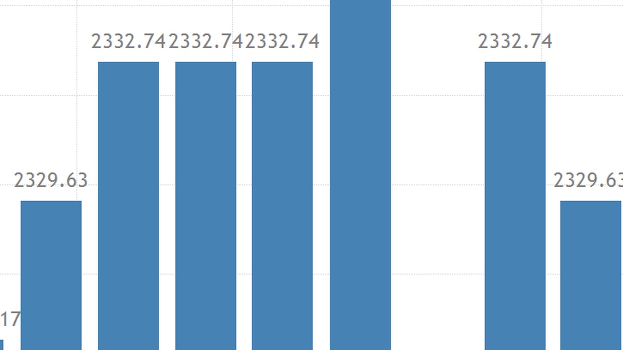 Chinas Goldimport aus Russland im Jahr 2025 rekordträchtig