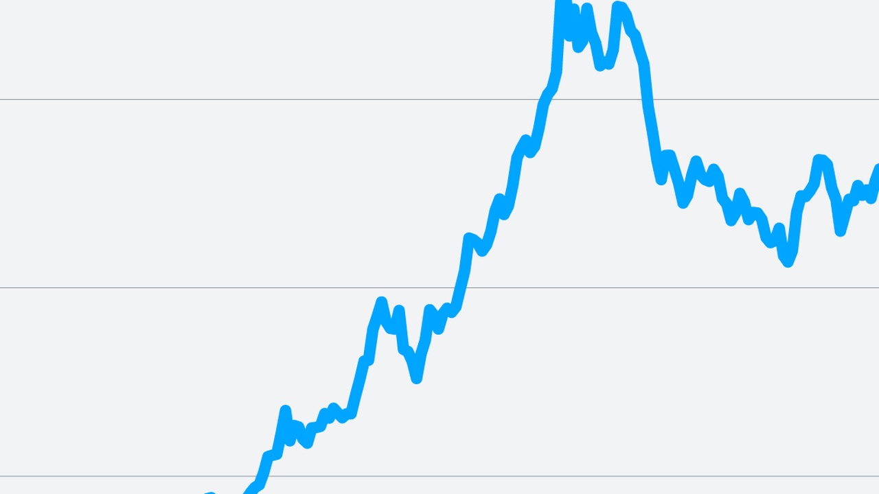 Gold- und Silberpreise auf neuem Rekordhoch