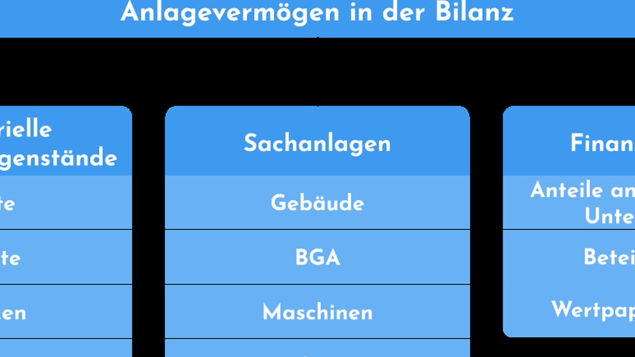 IWF bereitet sich auf möglichen Ausverkauf von US-Dollar-Vermögenswerten vor