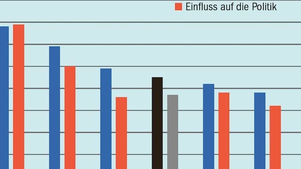KI in der politischen Regierungsführung: Ein Risiko für das öffentliche Vertrauen?