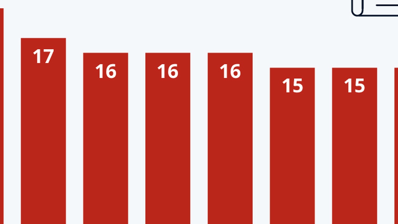 KI, Misstrauen und Globalisierung im Fokus des Weltwirtschaftsforums in Davos