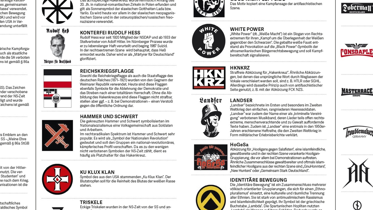 Rechtsextremismus im "Pathways"-Spiel: Eine Ikone entsteht aus dem Nichts