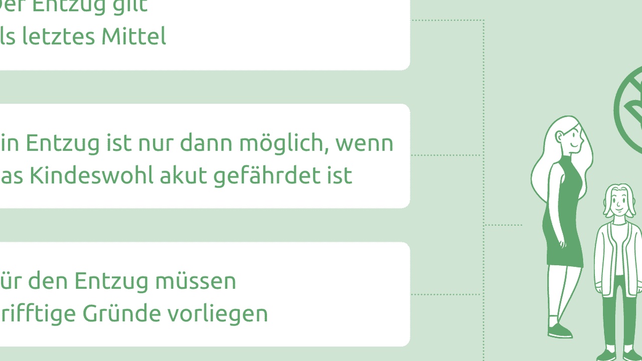 Sozialleistungen für EU-Ausländer entzogen in Ruhrgebietsstädten