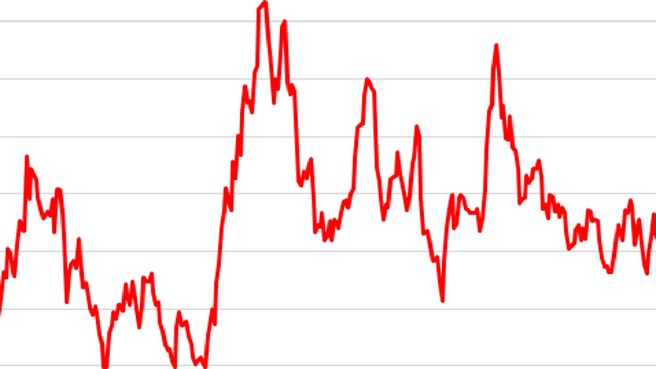 UBS-Kunden sterben nach hohen Verlusten mit Dollar-Derivaten