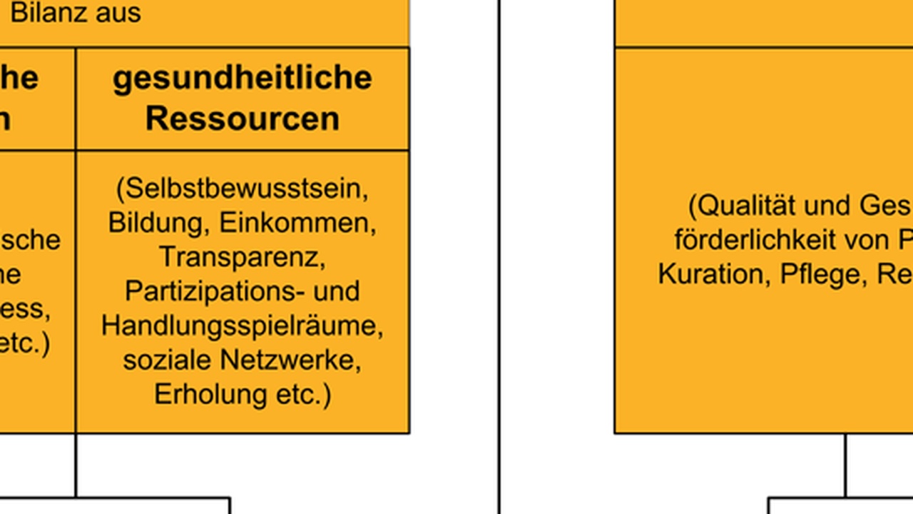Ungleichheit eskaliert: Milliardäre reicher, Arme hungern