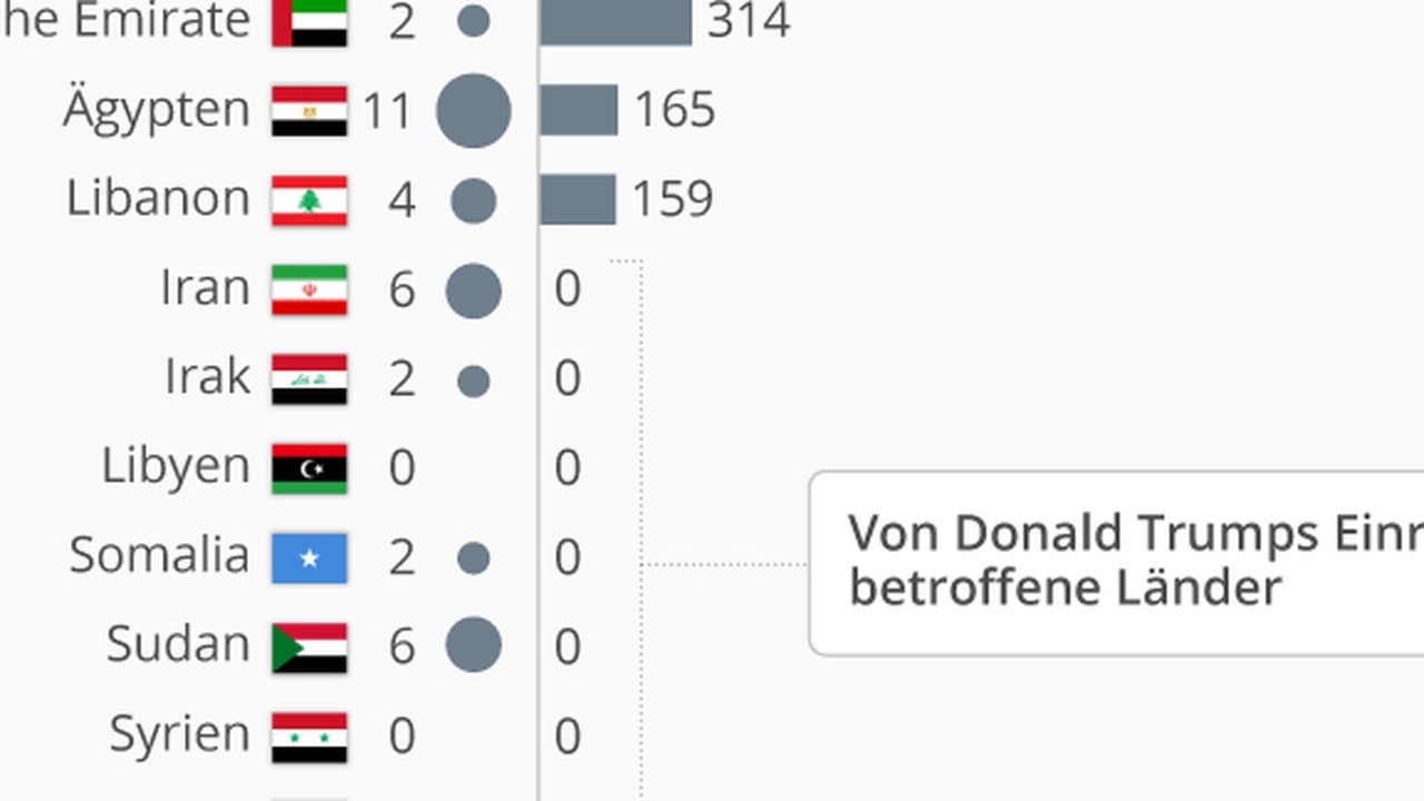 USA unterstützen iranische Opposition und bewaffnete Terroristen im Konflikt mit dem Iran