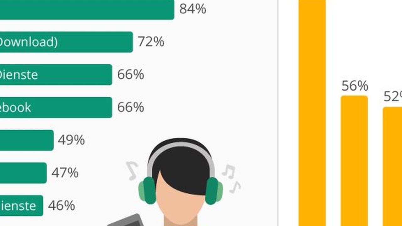 Malaysia plant radikales Verbot für Minderjährige soziale Medien-Nutzung