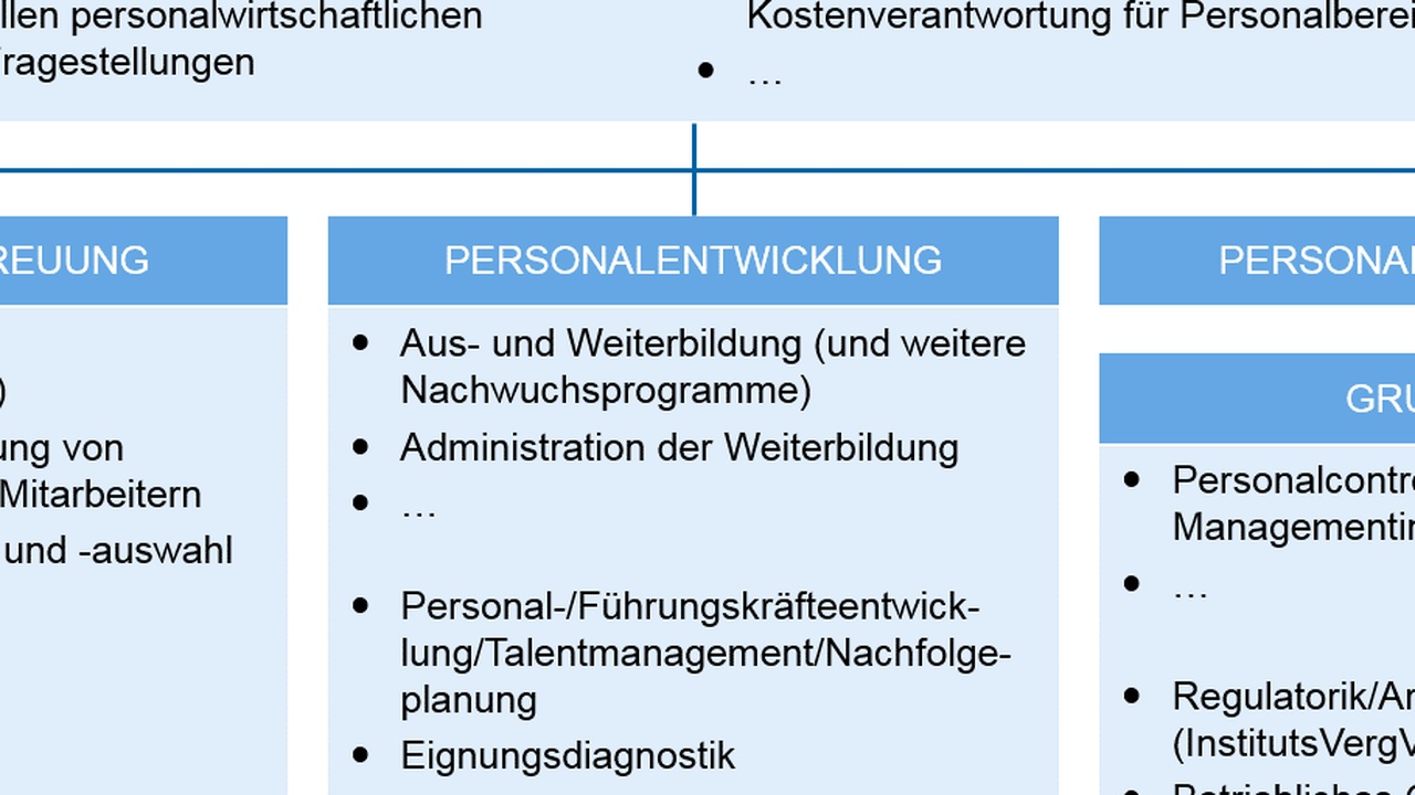 Bundesverwaltung: Rekordpersonal und ineffiziente Strukturen