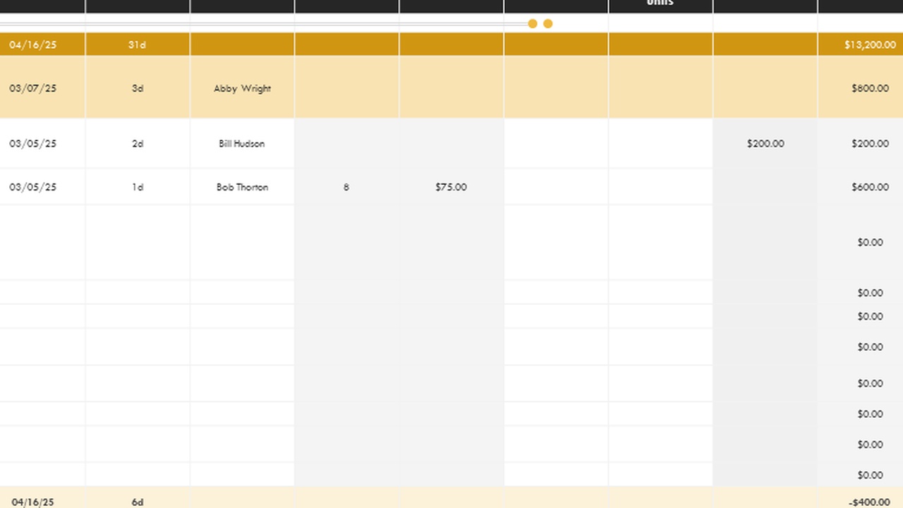 CO2-Budgets im Supermarkt: Eine neue Form der Kontrolle?