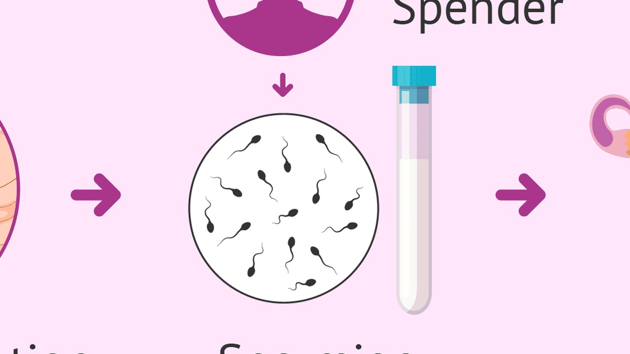 Durow sticht Macron mit Samenspendenlogo