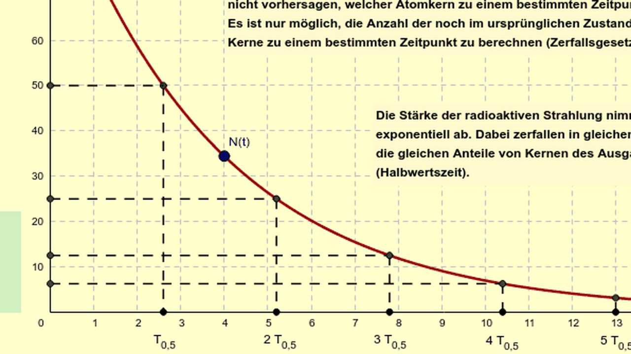 EU in Zustand des Zerfalls?
