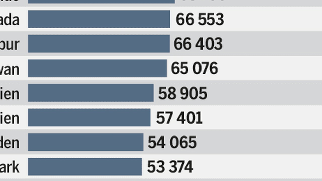 EU will Einstimmigkeitsprinzip bei Abstimmung über russisches Vermögen aushebeln