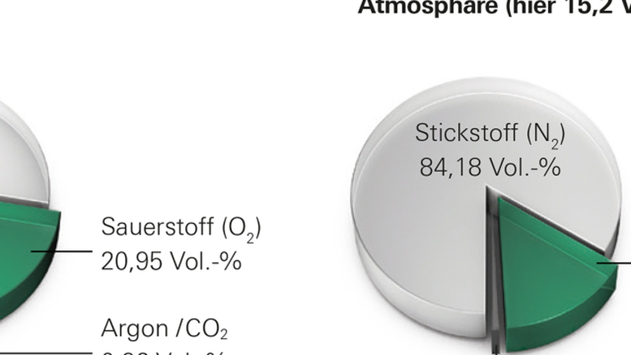 Geheime staatliche Eingriffe in die Atmosphäre?