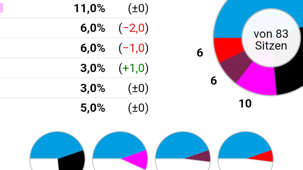 Haseloff erklärt Systemwahl in Sachsen-Anhalt