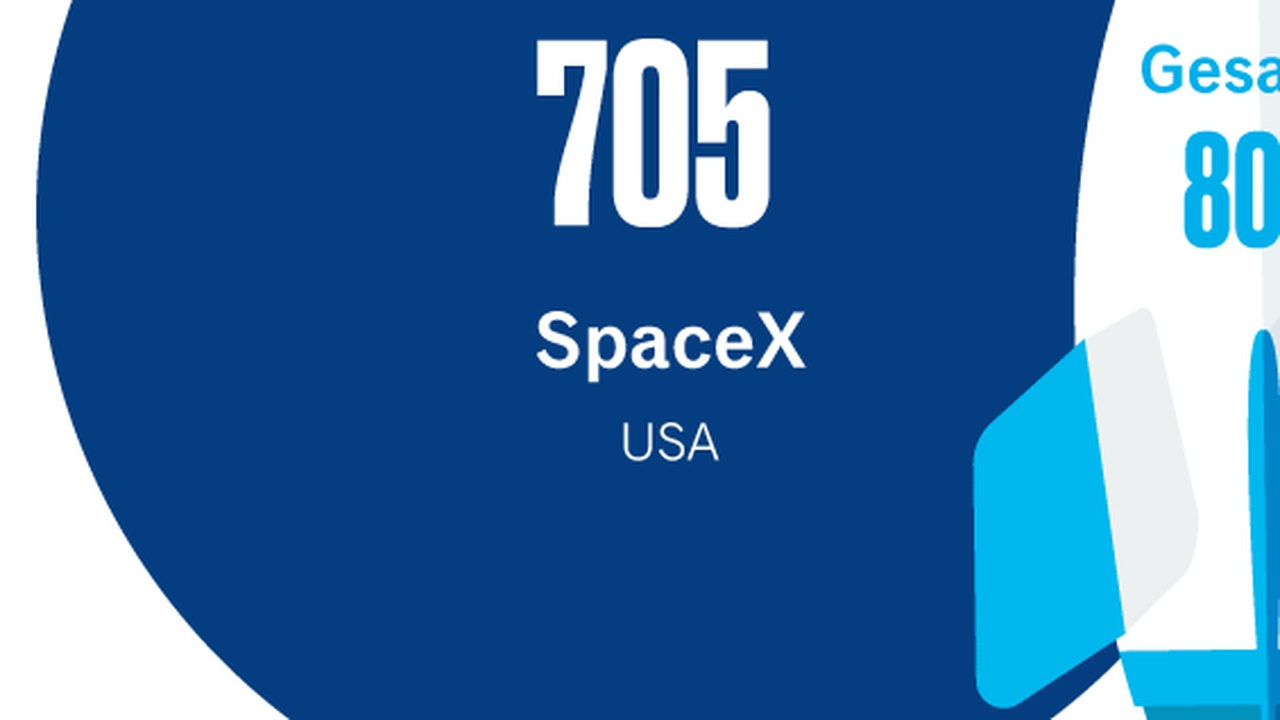 Kim Jong-un inspiziert neue Raketenstartrampe in Nordkorea