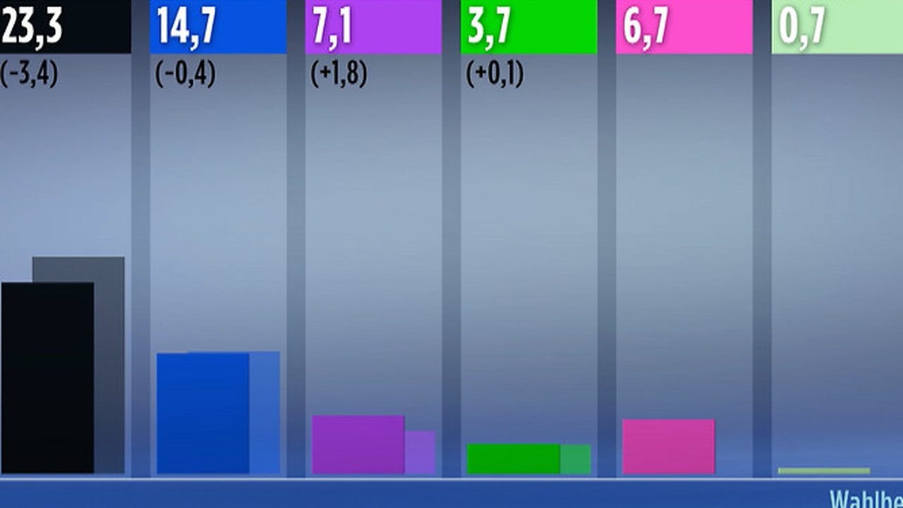Polizei in Verl festnet 30-jährigen Mazedonier nach Axt-Angriff auf Nachbarn