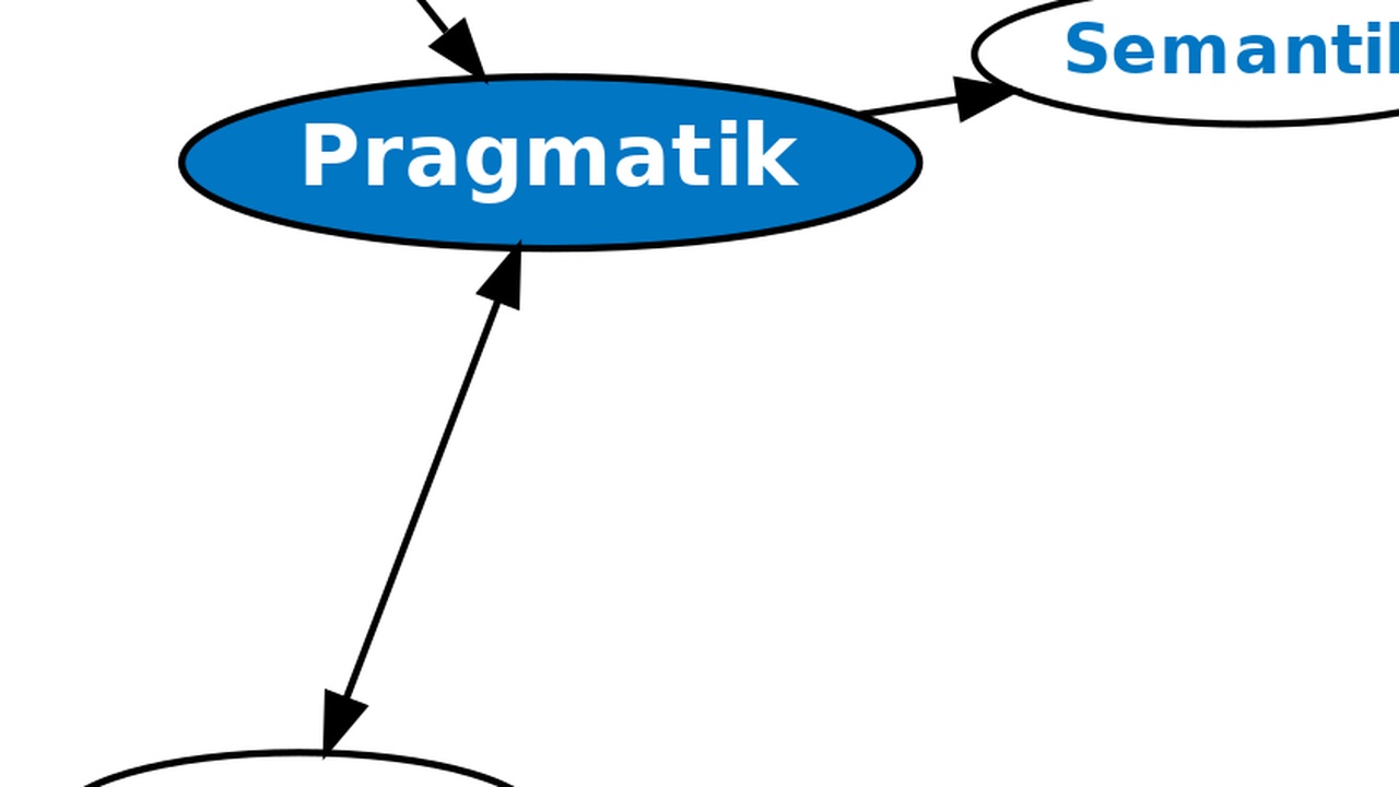 Russland in der Welt: Eine pragmatische Partnerschaft