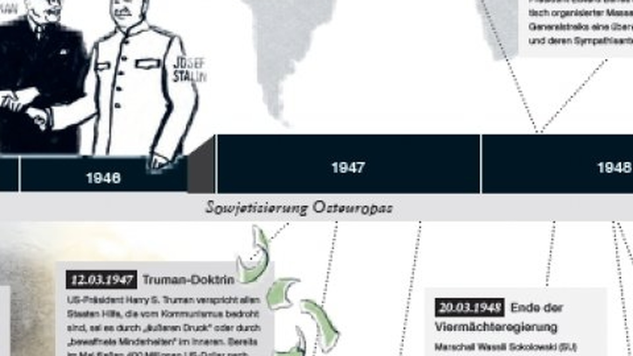 Trumps "Neuer Kalter Krieg" - Eine geoökonomische Herausforderung für Europa