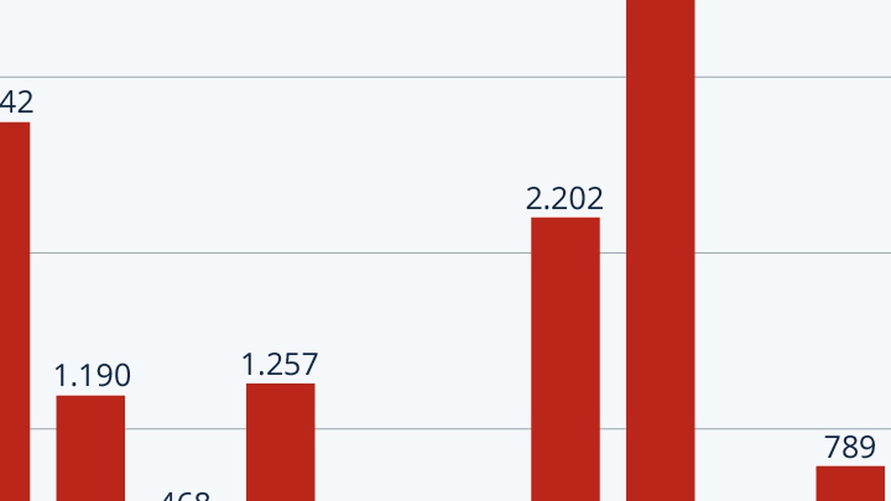 USA erwägen neue Sanktionen gegen Russland