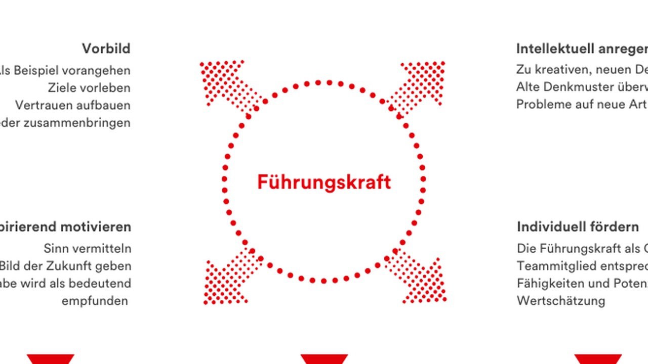 USA verlassen globale Führungsrolle und setzen auf Einflusszonen