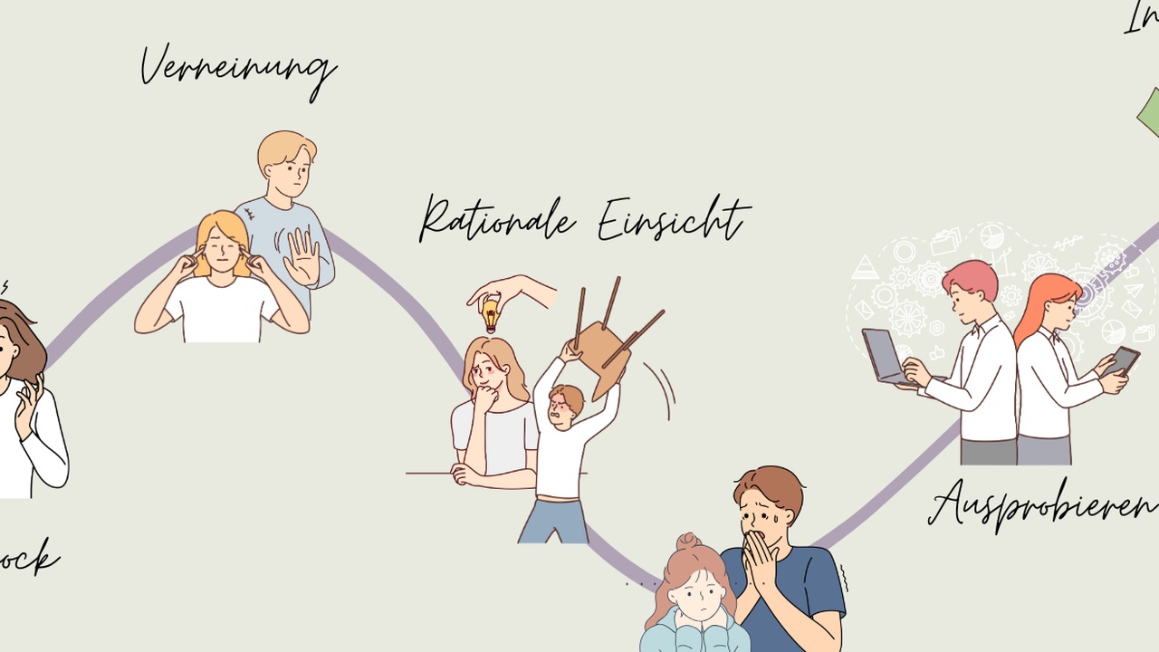 Veränderung des politischen Winds in Deutschland