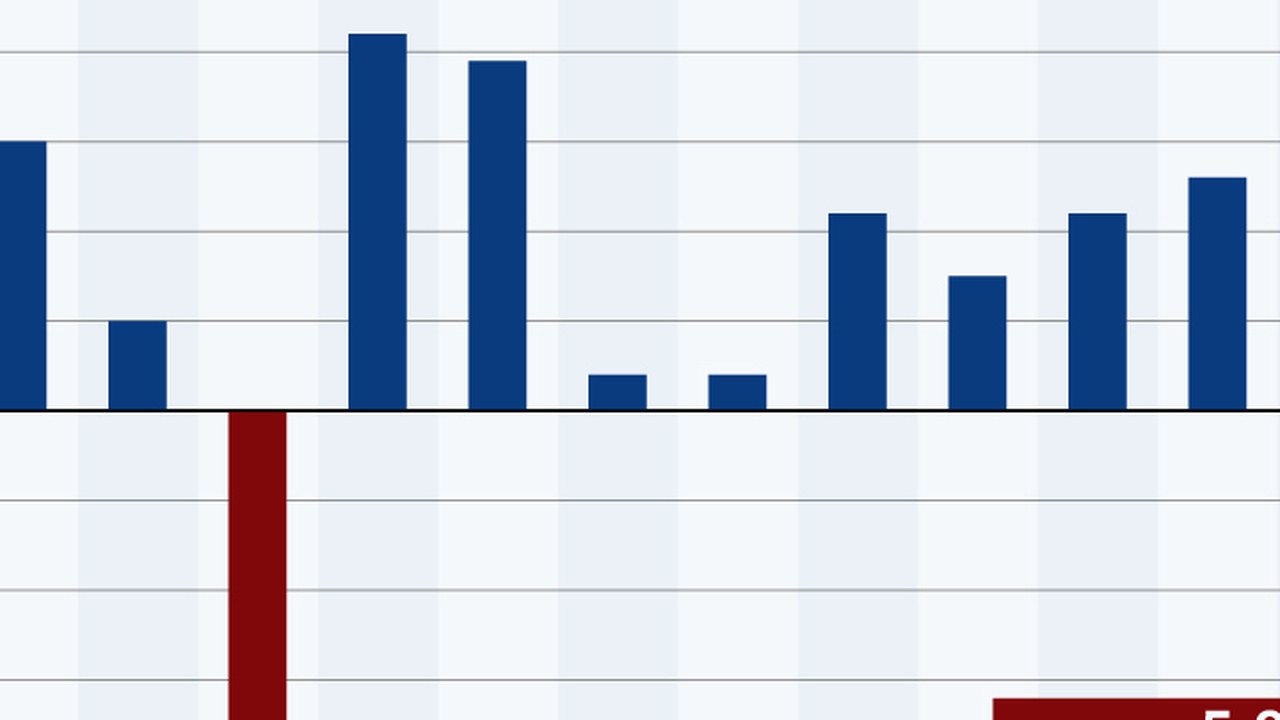 Wirtschaftskrise in Deutschland?
