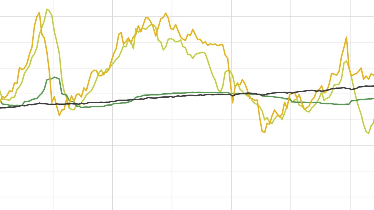 CO2-Preis in Deutschland steigt weiter an