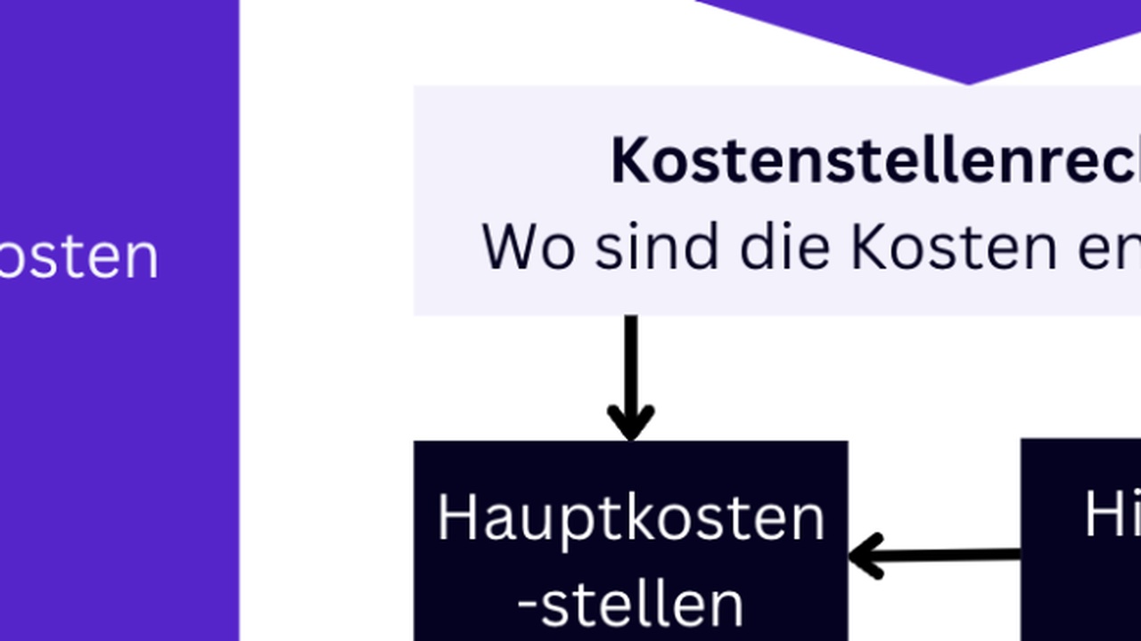 CO2-Preis steigt erneut an