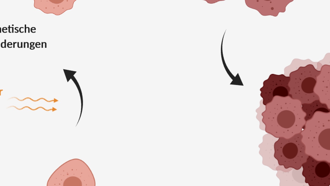 Corona-Genspritzen könnten aggressive Krebsformen begünstigen