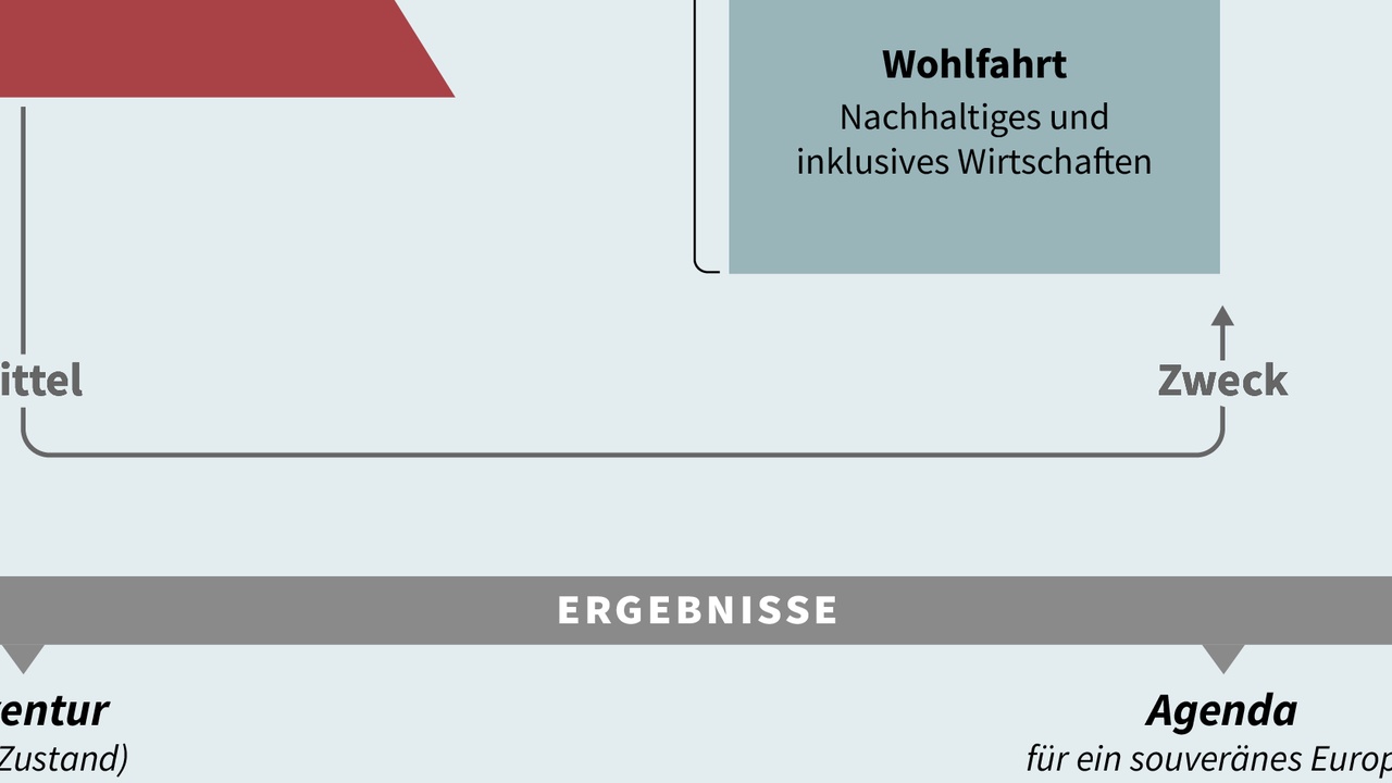 Delcy Rodríguez ruft zur Verteidigung der Souveränität auf nach militärischer Aggression gegen Venezuela