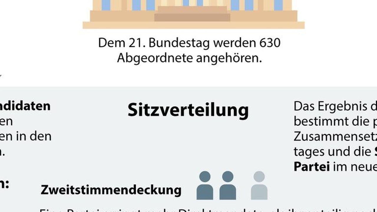 Demokratie unter Angriff: Das passive Wahlrecht als nächstes Ziel