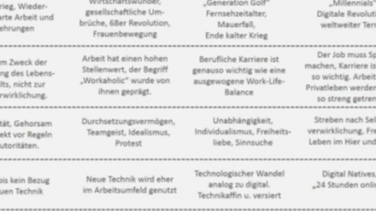 Die Generation Z und ihre Herausforderungen