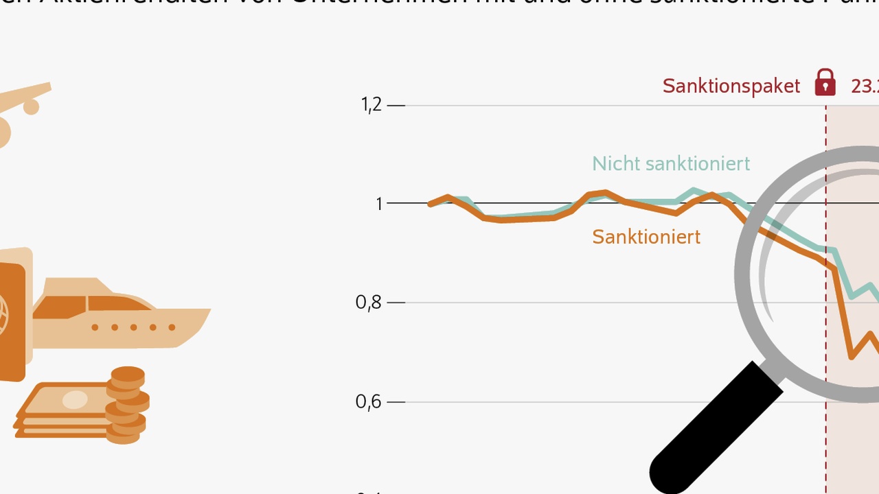 Österreichischer Unternehmer kritisiert EU-Sanktionen gegen Russland