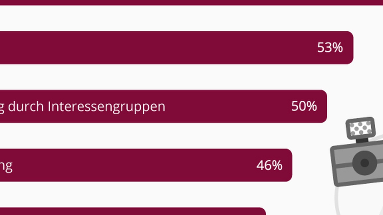 Unabhängiger Journalismus unter Druck