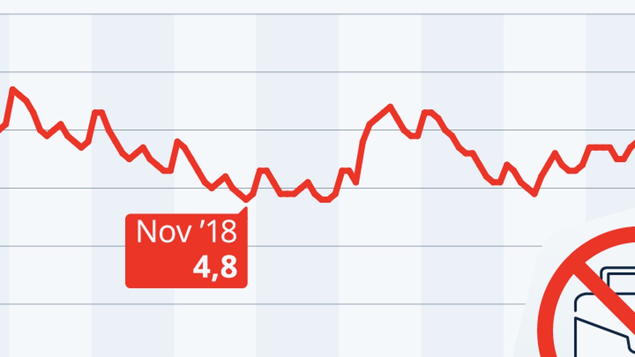 Arbeitslosigkeit in Deutschland bleibt hoch