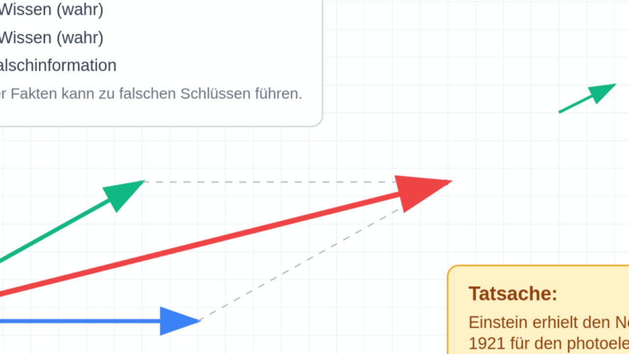 Die Lücke zwischen Wirklichkeit und Fiktion im KI-Bereich