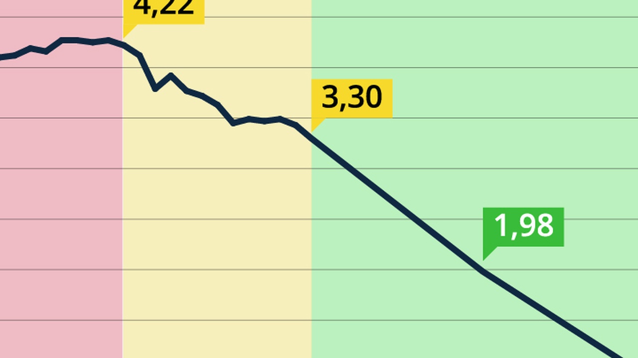 EU-Kommission setzt ambitioniertes Klimaziel fest