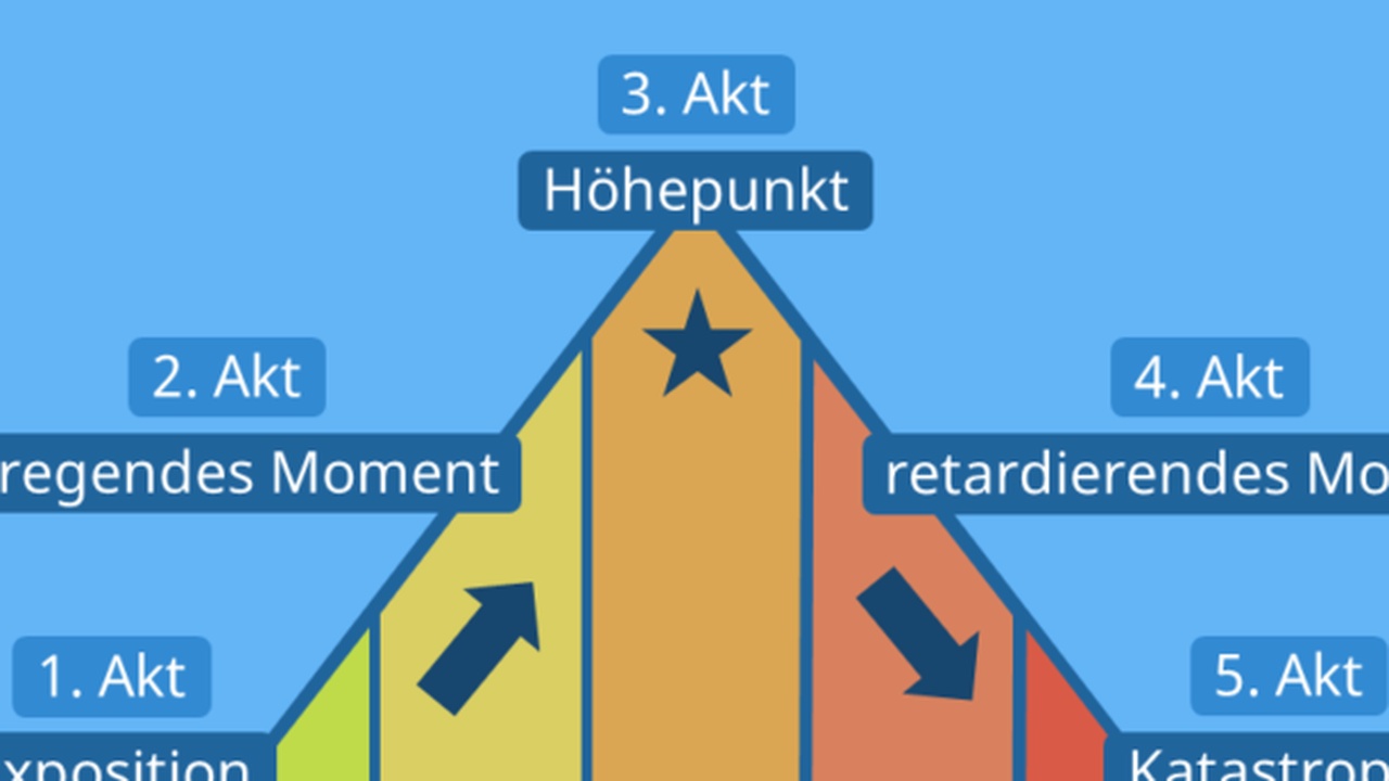 Familien-Tragödie in Bayern: Vater erschießt Ehefrau, seine zwei Kinder und sich selbst