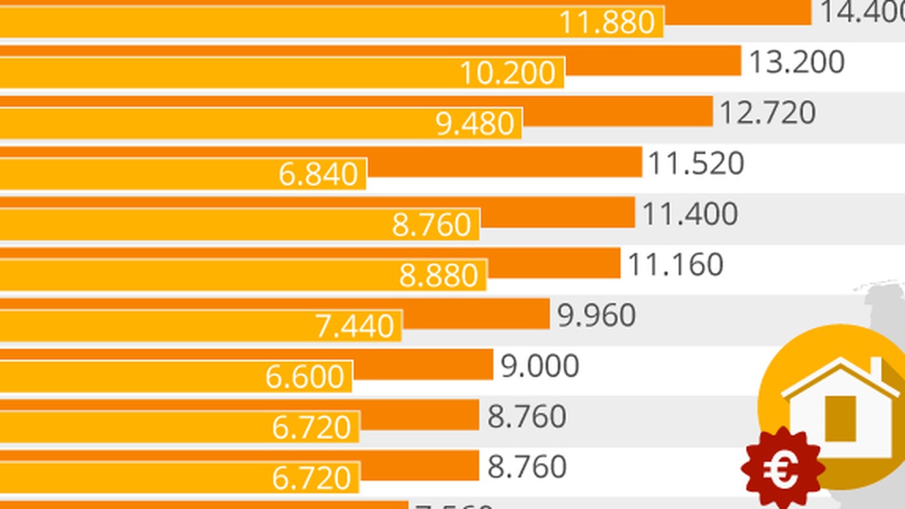 Mieten steigen weiter in Deutschland