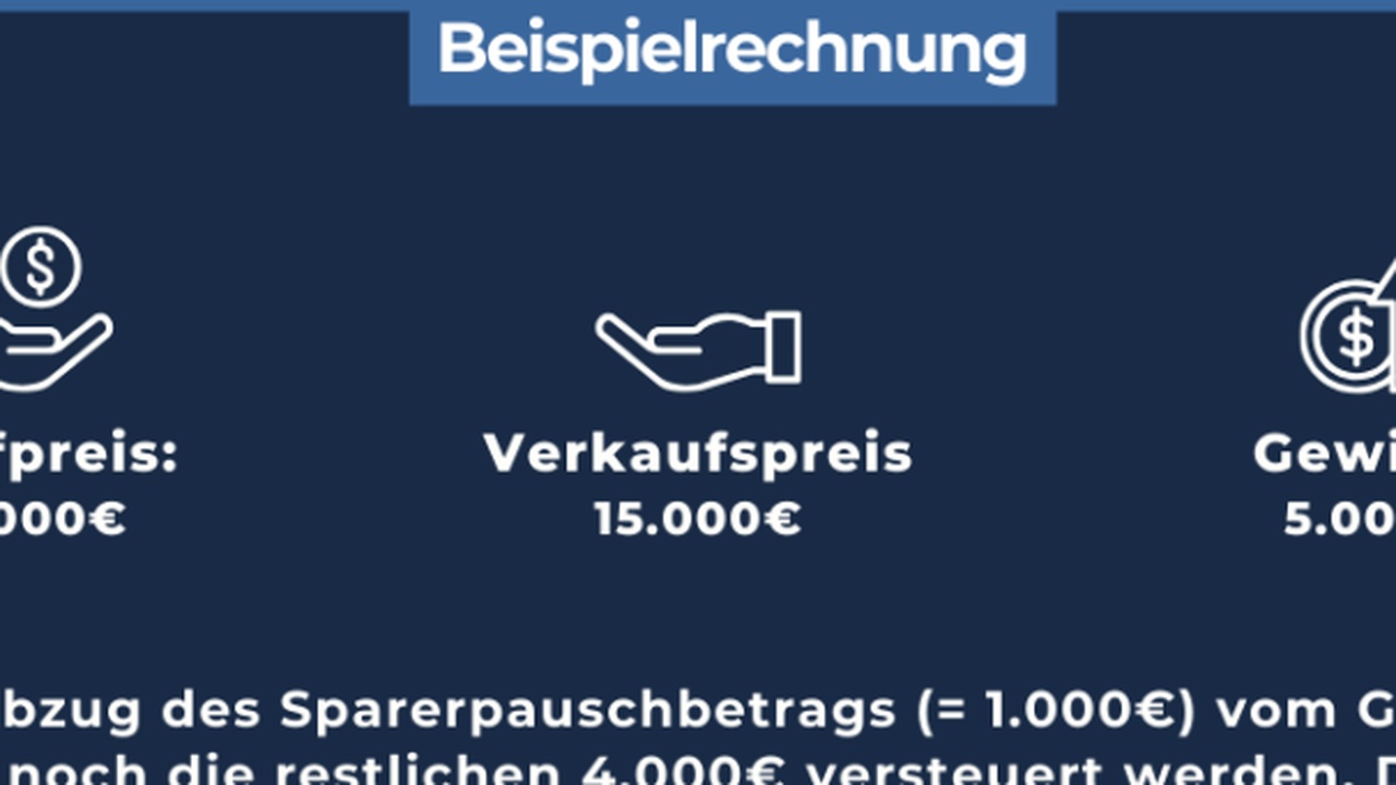 Niederländische Regierung plant Steuer auf fiktive Kursgewinne ab 2028