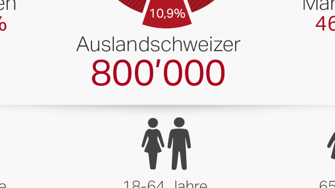 Referendum über Bevölkerungszahl in der Schweiz im Juni angekündigt