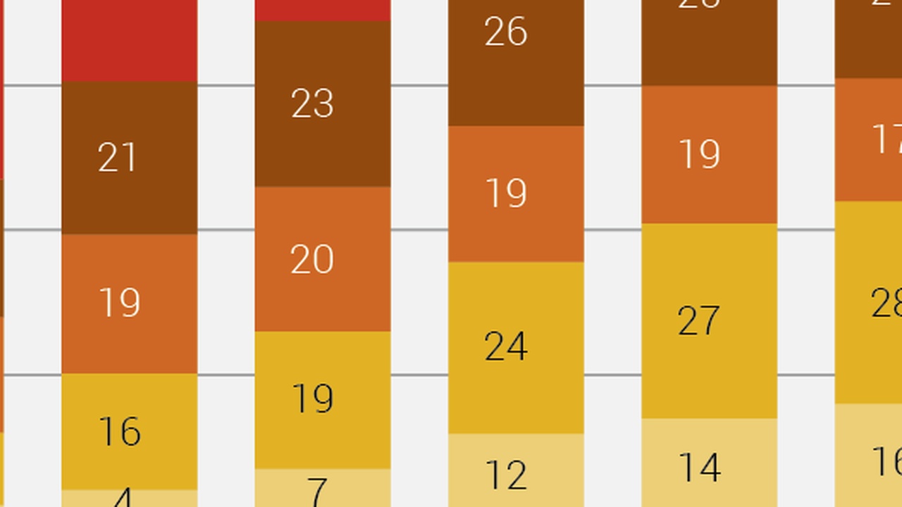 Ring-Produkte sammeln Daten über Millionen von Haushalten in den USA