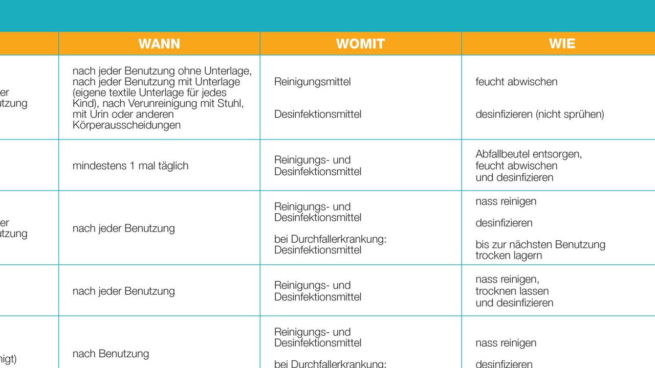 Umgang mit Andersdenkenden im Deutschen Hygiene-Museum
