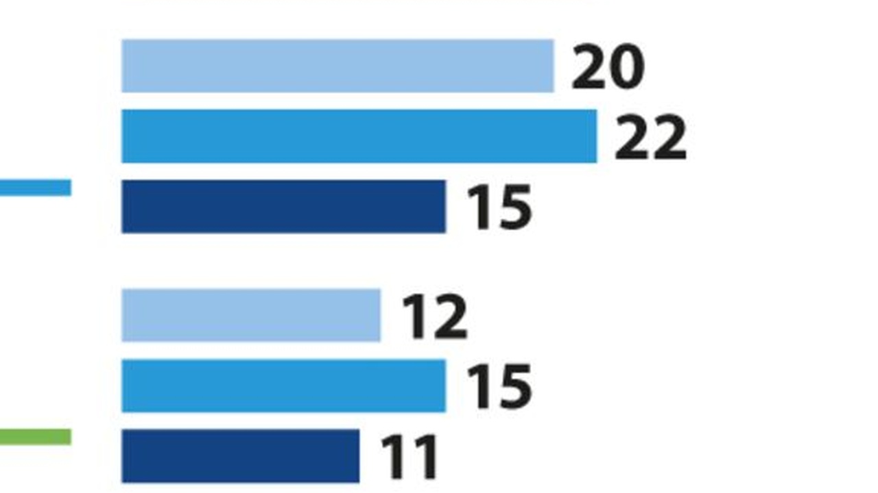 AfD jagt Söders CSU in Kommunalwahlen Bayern