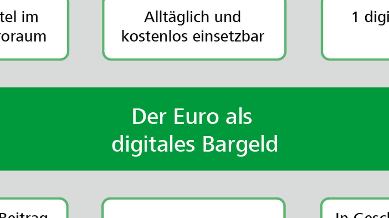 Bundesbank drängt auf Einführung des digitalen Euro