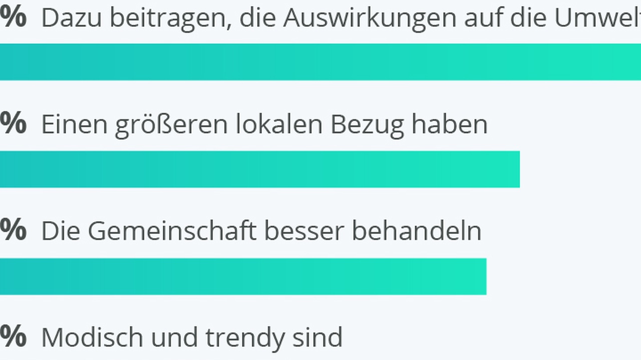 Flüchtlingskrise: Deutsche Kommunen rufen auf mehr Unterkünfte und Finanzierung