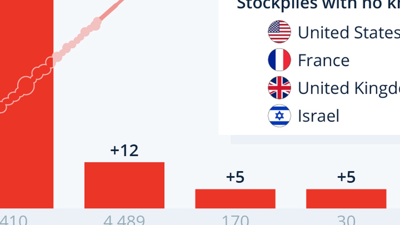 Frankreichs nukleare Ambitionen in Osteuropa