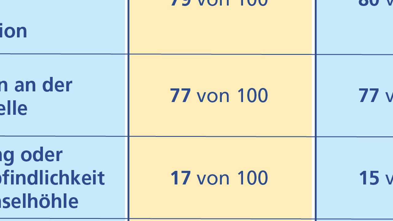 Könnte staatliche Impfstoffbeschaffung strafrechtlich als Untreue gewertet werden?